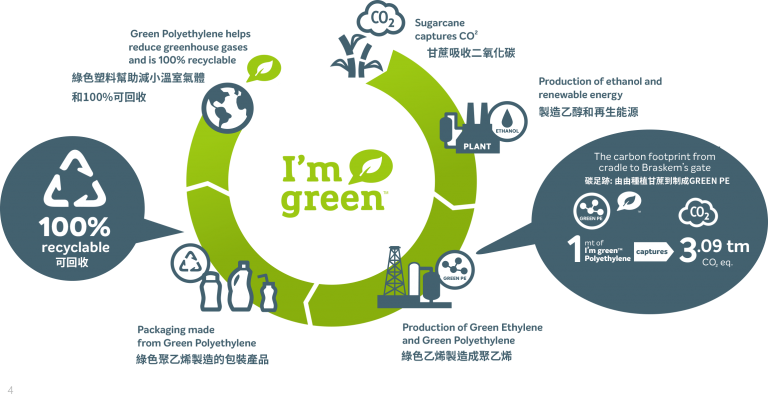 I Am Green